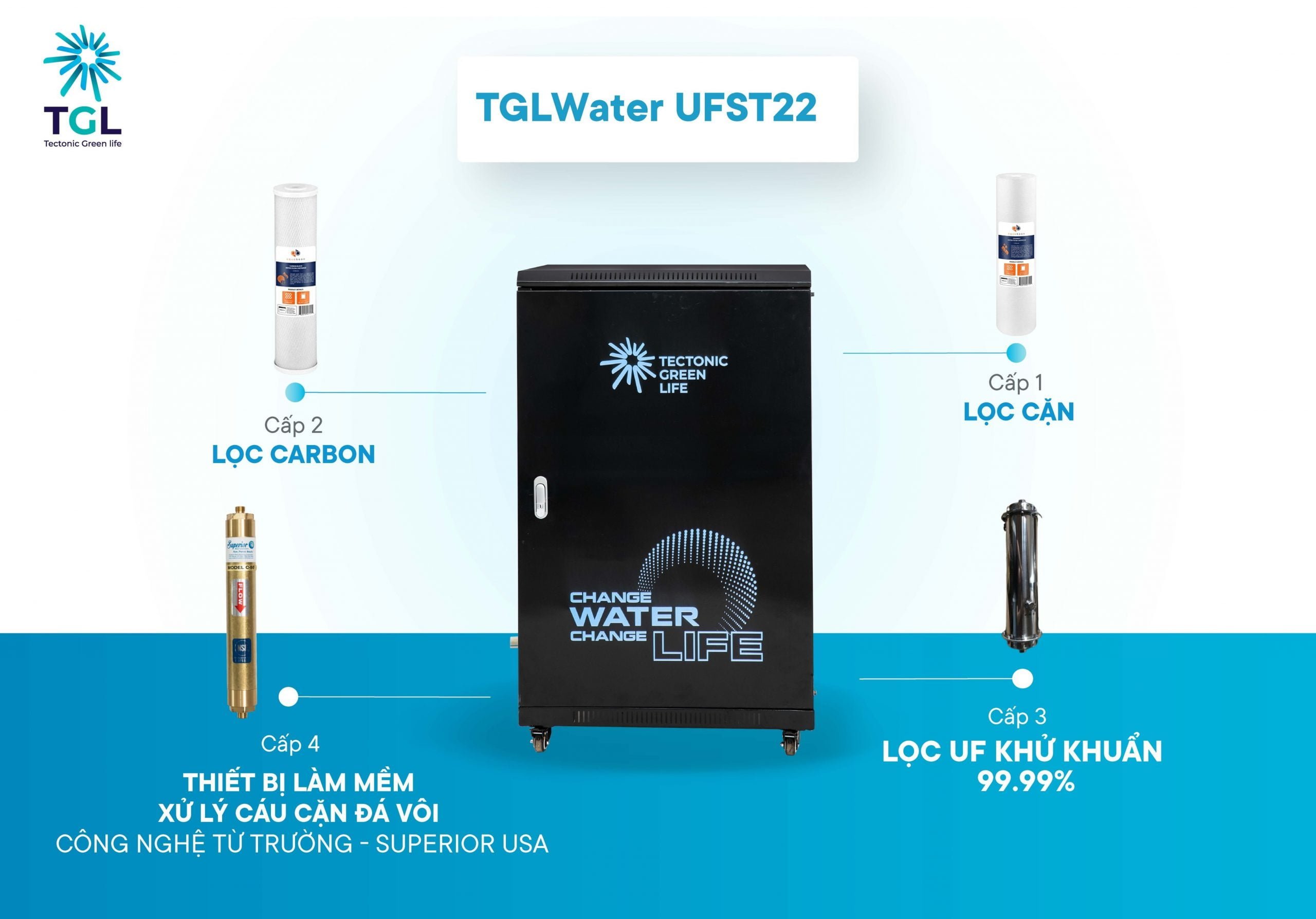 Lọc nước tổng TGL Water UFST22 nổi bật với 4 cấp cột lọc