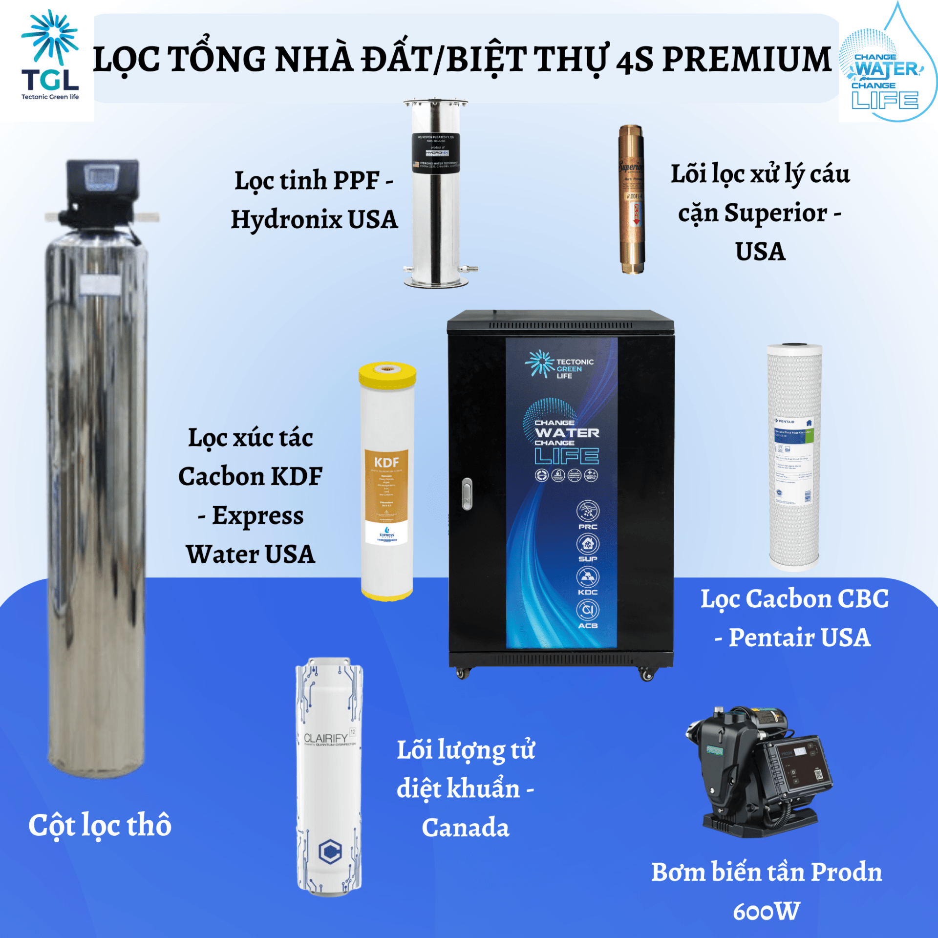 Lọc nước tổng biệt thự cao cấp TGLWater