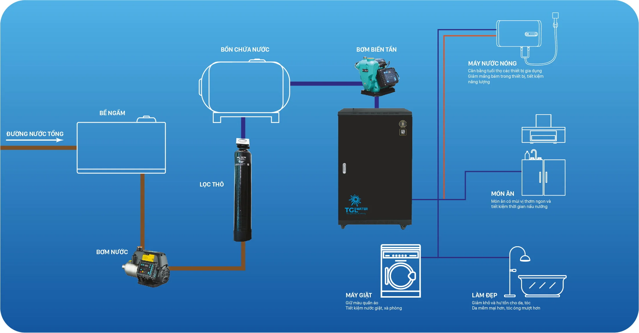 Sơ đồ lọc tổng 3s plus 23