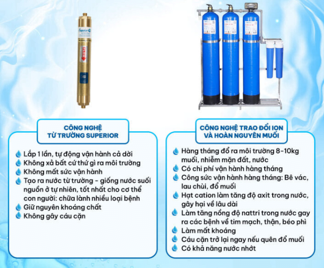 So sánh công nghệ từ trường và công nghệ hoàn nguyên muối