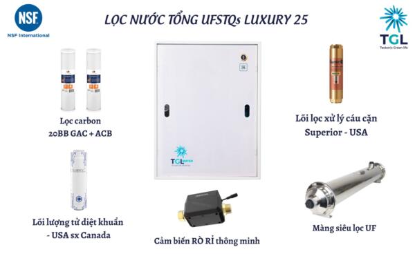 Sơ đồ các cấp lọc của bộ lọc tổng chung cư UFSTQs LUXURY 2025: lõi từ trường Superior USA, màng UF, lọc carbon 20BB GAC ACB chuẩn NSF, lõi lượng tử diệt khuẩn và cảm biến rò rỉ