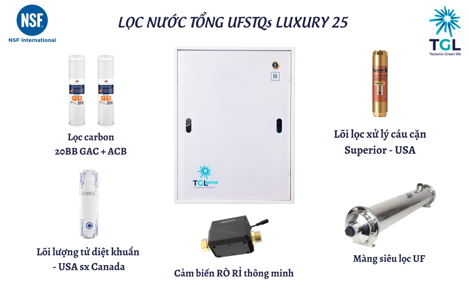 Lọc nước tổng UFSTQs LUXURY 25 và các cấp lọc Sơ đồ các cấp lọc của bộ lọc tổng chung cư UFSTQs LUXURY 2025: lõi từ trường Superior USA, màng UF, lọc carbon 20BB GAC ACB chuẩn NSF, lõi lượng tử diệt khuẩn và cảm biến rò rỉ